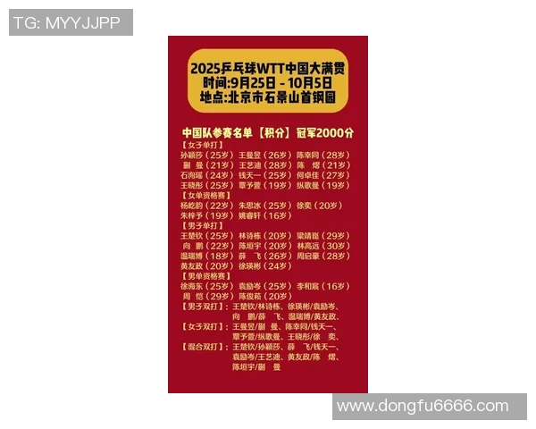 乒乓球力量榜单揭晓北京乒乓球队荣登第八名引关注