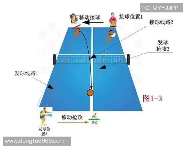 乒乓球盛宴:深入解析北京乒乓球队的默契配合与战术运用 乒乓球盛宴:深入解析北京乒乓球队的默契配合与战术运用